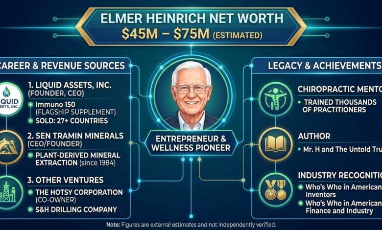 Elmer Heinrich Net Worth